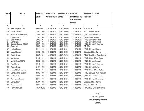 Seniority List