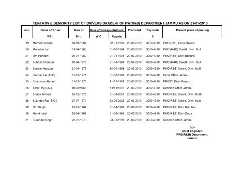 Seniority List