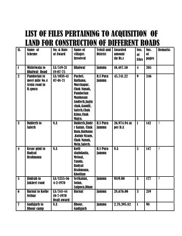 List Of Files Pertaining To Acquisition Of Land For Construction Of ...
