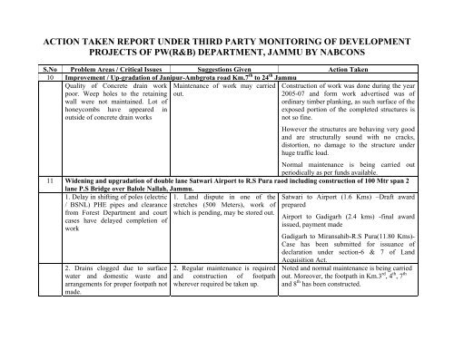 Jammu by NABCONS - JAMMU & KASHMIR - Public Works ...