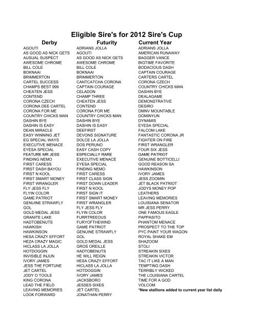 Eligible Sire's for 2012 Sire's Cup