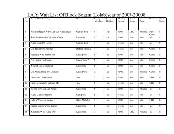 I.A.Y Wait List Of Block Sogam (Lolab)year of 2007-20008. - drdk.nic.in