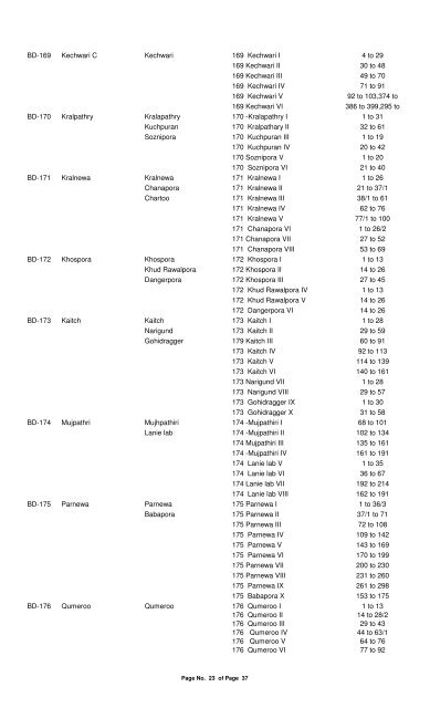 Statement Showing the updated list of Panch Constituencies of ...