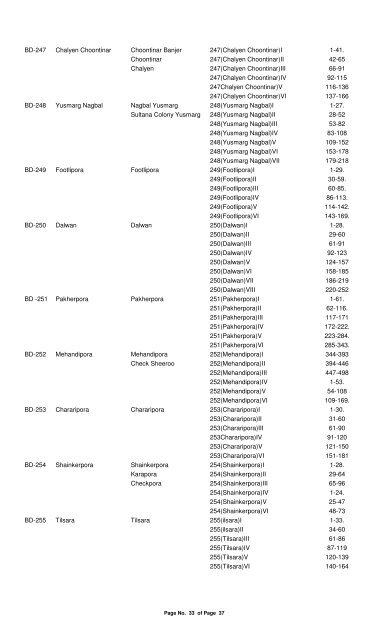 Statement Showing the updated list of Panch Constituencies of ...