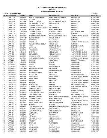 UTTAR PRADESH 13-03-2012 SL.No COVER NO ... - Haj Committee