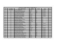 IAY wail List Block Shangus