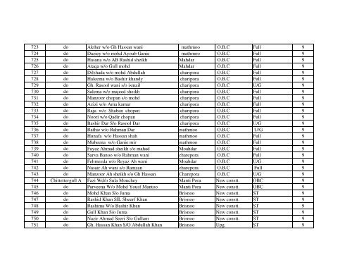 IAY wail List Block Shangus