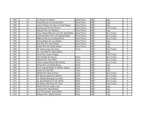 IAY wail List Block Shangus