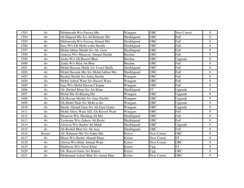 IAY wail List Block Shangus