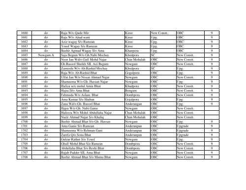 IAY wail List Block Shangus