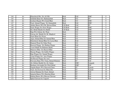 IAY wail List Block Shangus