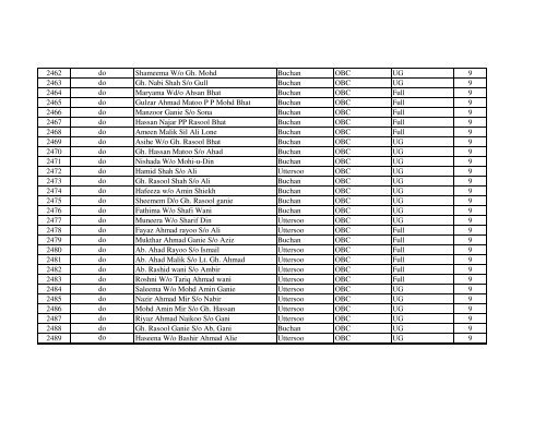 IAY wail List Block Shangus