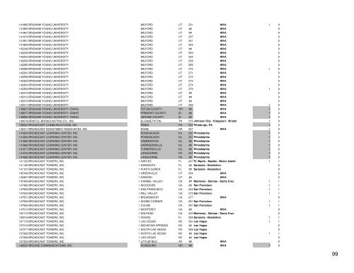 first study - Prometheus Radio Project