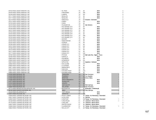 first study - Prometheus Radio Project