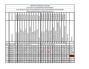 NTA 6T.xlsx - Arusha Technical College