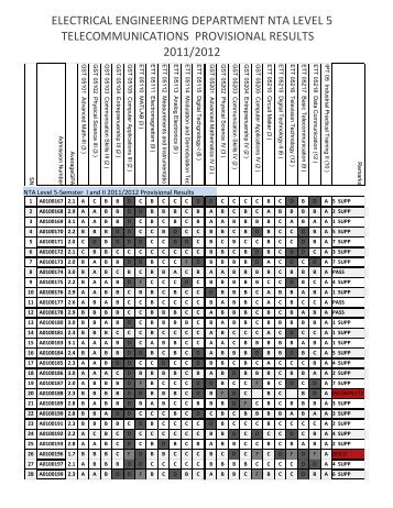 electrical engineering department nta level 5 telecommunications ...