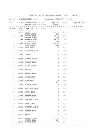 (14) Panchayat : AINO KOT (16492) - District Gurdaspur