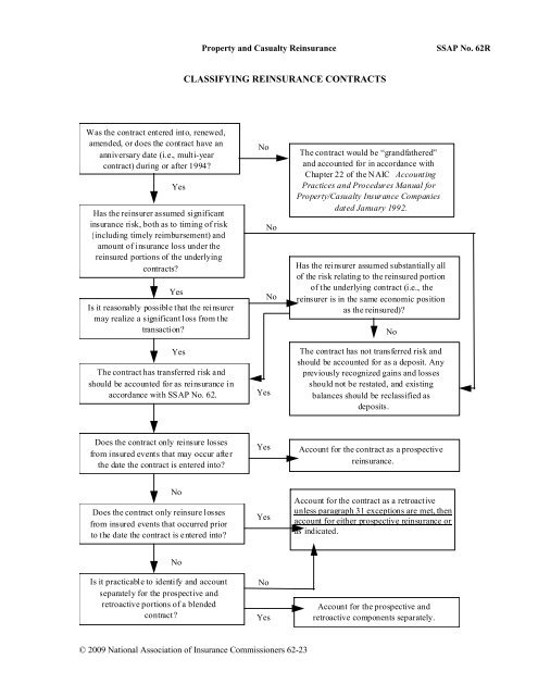 Statutory Issue Paper No62R - Reinsurance Focus