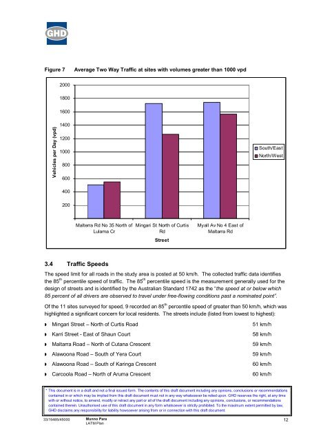 City of Playford Report for Munno Para