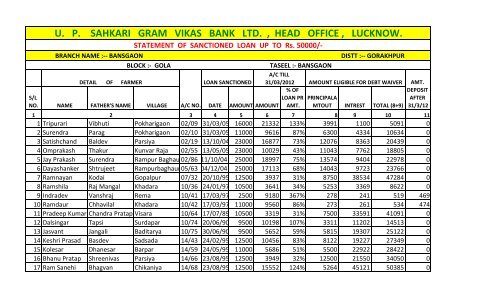 up sahkari gram vikas bank ltd. , head office , lucknow. - Gorakhpur