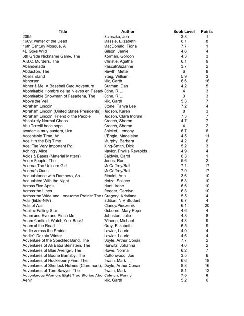 Title Author Book Level Points 2095 Scieszka, Jon 3.8 1 1609