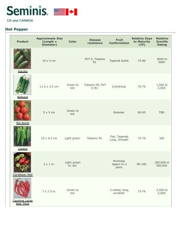 Seminis ~ Products ~ Products ~ Hot Pepper