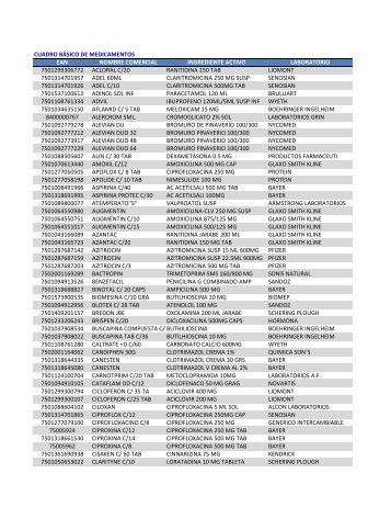 medicamentos 189 PAM.xlsx - AFIN Patrimonial