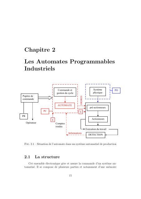 A.P.I. Automates Programmables Industriels - iusti