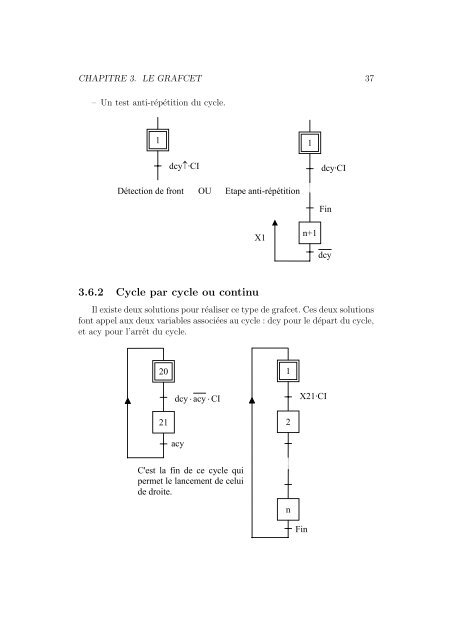 A.P.I. Automates Programmables Industriels - iusti