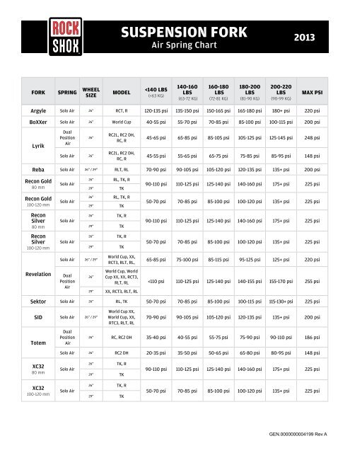 Rockshox Coil Spring Chart