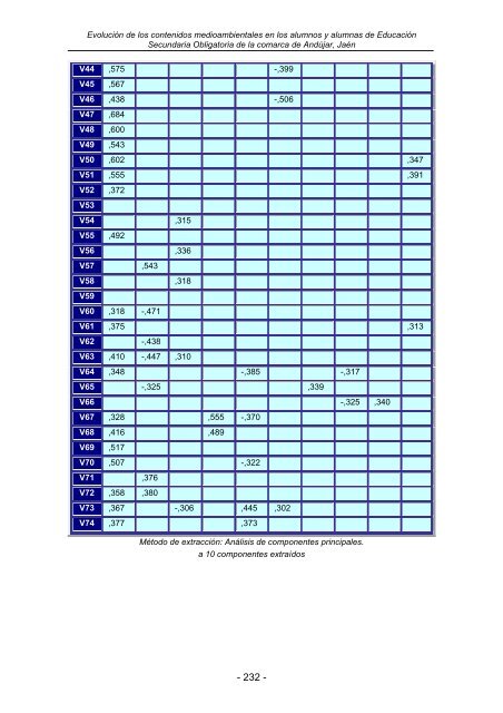 TOMO I TRANSVERSALIDAD Y CURRICULUM