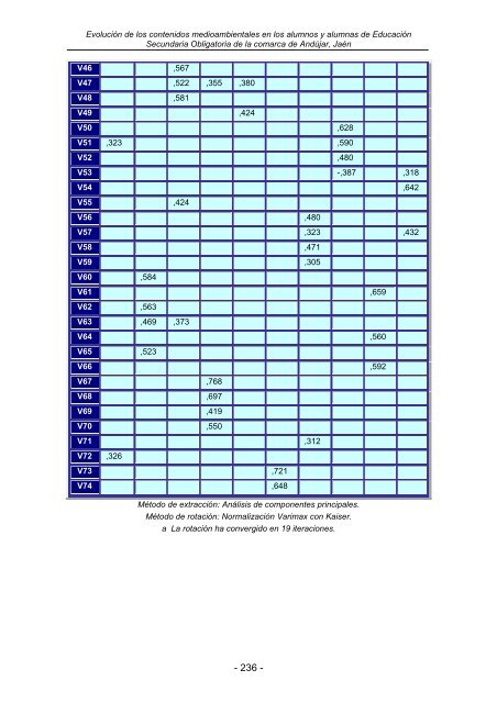 TOMO I TRANSVERSALIDAD Y CURRICULUM