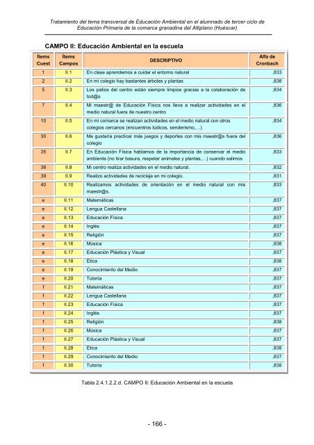 TOMO I TRANSVERSALIDAD Y CURRICULUM