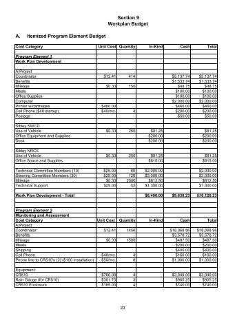 Section 9 Workplan Budget A. Itemized Program Element Budget