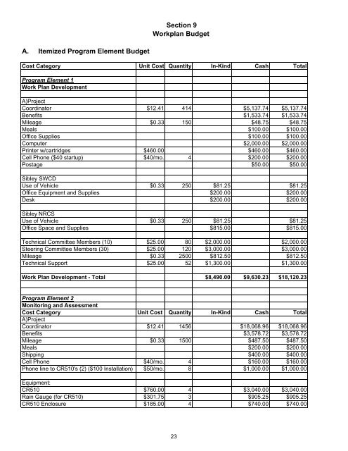 Section 9 Workplan Budget A. Itemized Program Element Budget