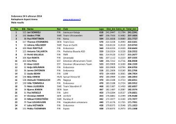 Endurance24h_male_final2014