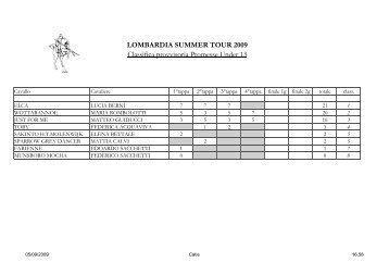 2009 Classifica Summer Tour - FISE Lombardia