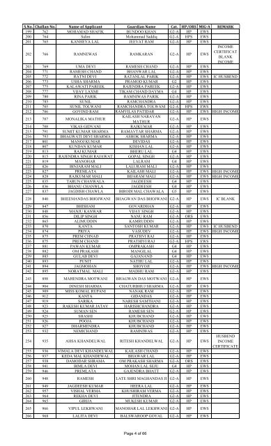 List of KISHANGARH HIG, MIG-B, MIG-A. EWS