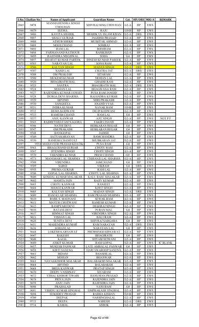 List of KISHANGARH HIG, MIG-B, MIG-A. EWS