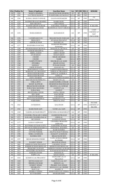 List of KISHANGARH HIG, MIG-B, MIG-A. EWS