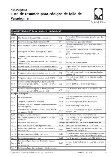 THES2138 CÃ³digos de Error - Paradigma EnergÃ­as Renovables ...