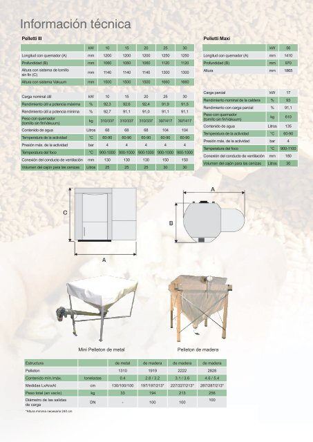 Caldera de pellets Pelletti III - Paradigma EnergÃ­as Renovables IbÃ©rica