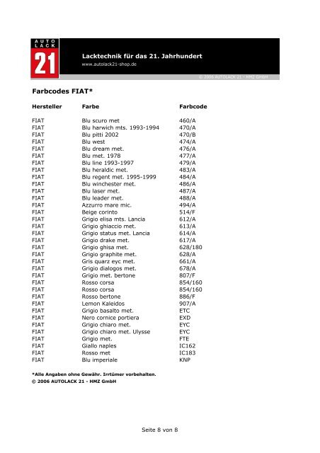 Farbcodes FIAT* - SuperPanda
