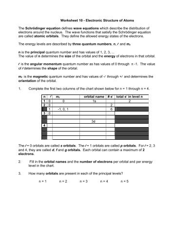 Worksheet 10 - Electronic Structure of Atoms The SchrÃ¶dinger ...