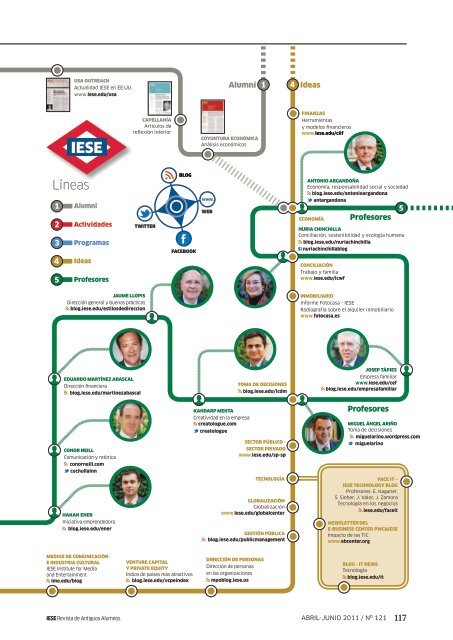 ieSe 2.0: eL mapa deL conocimiento - revista iese.