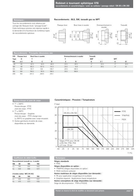 Téléchargement - Pentair Valves & Controls