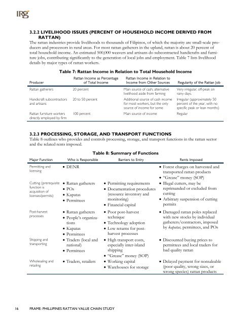 PHILIPPINES RATTAN VALUE CHAIN STUDY - About the Philippines