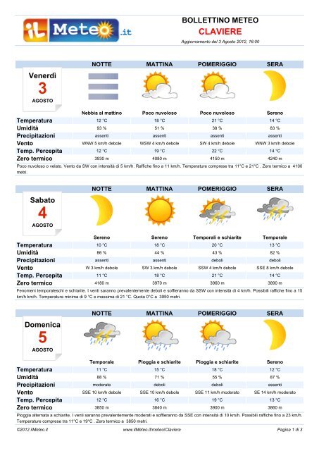 Bollettino Meteo Claviere - ilmeteo.it