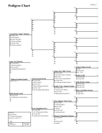 Ancestor Chart