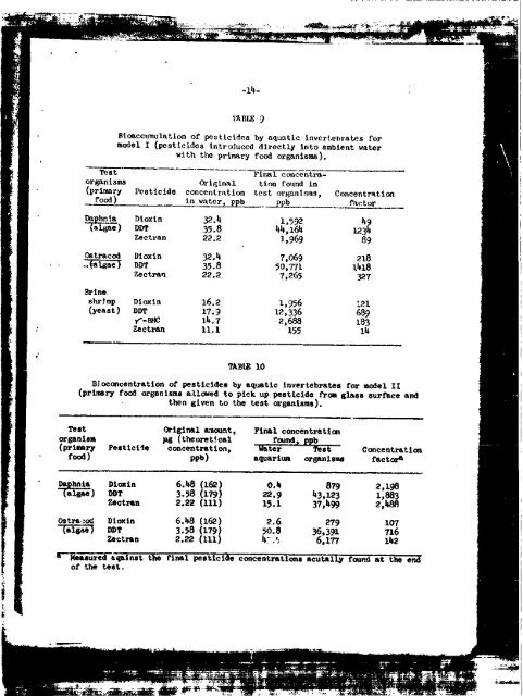 Item ID Number - Special Collections